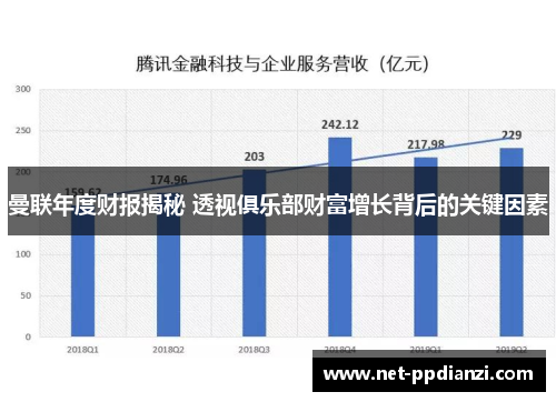 曼联年度财报揭秘 透视俱乐部财富增长背后的关键因素